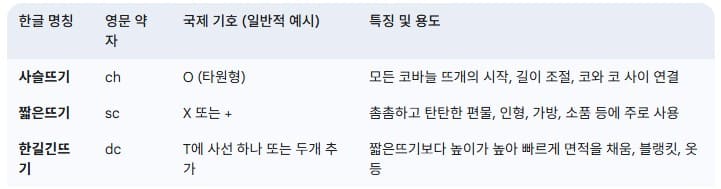 코바늘-기초-뜨기-3가지