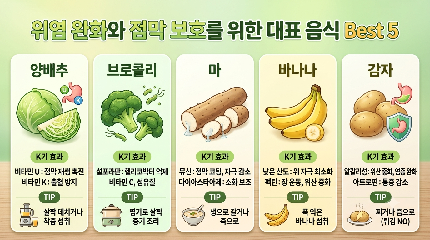 위염에 좋은 음식