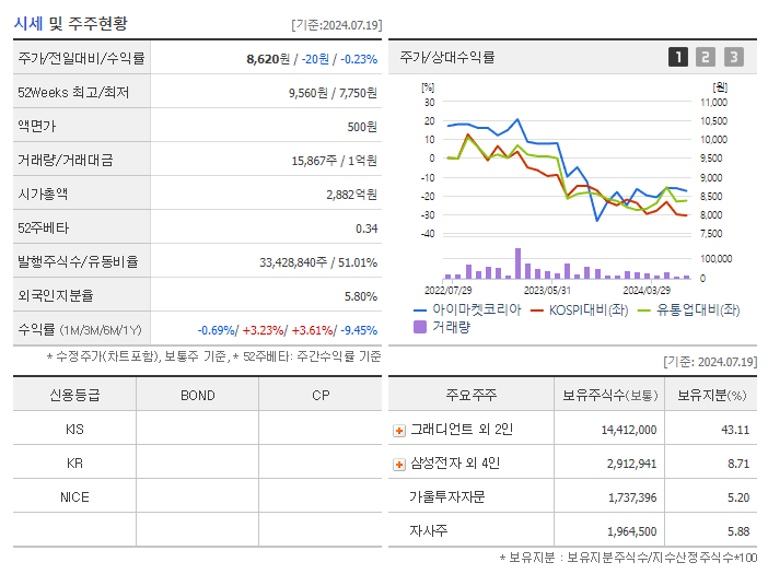 아이마켓코리아_기업개요