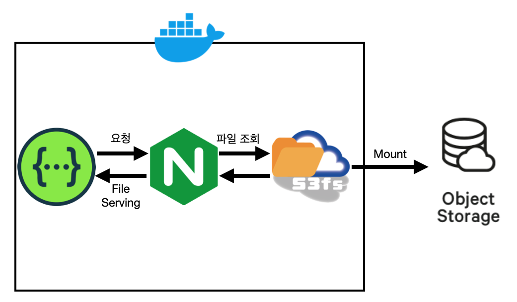 Docker를 통한 Swagger UI 구성