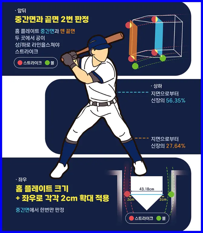 자동 투구 판정 시스템