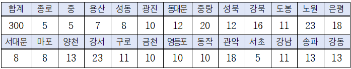 꿈나래통장 신규 참여자 모집