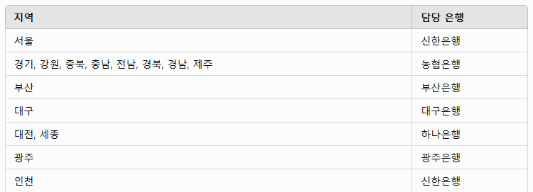 숨은 돈 찾기! 자동차 채권 환급금 조회로 수십만 원 돌려받기