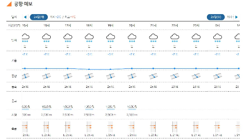 제주공항날씨 24일 15시부터 25일 새벽12시까지