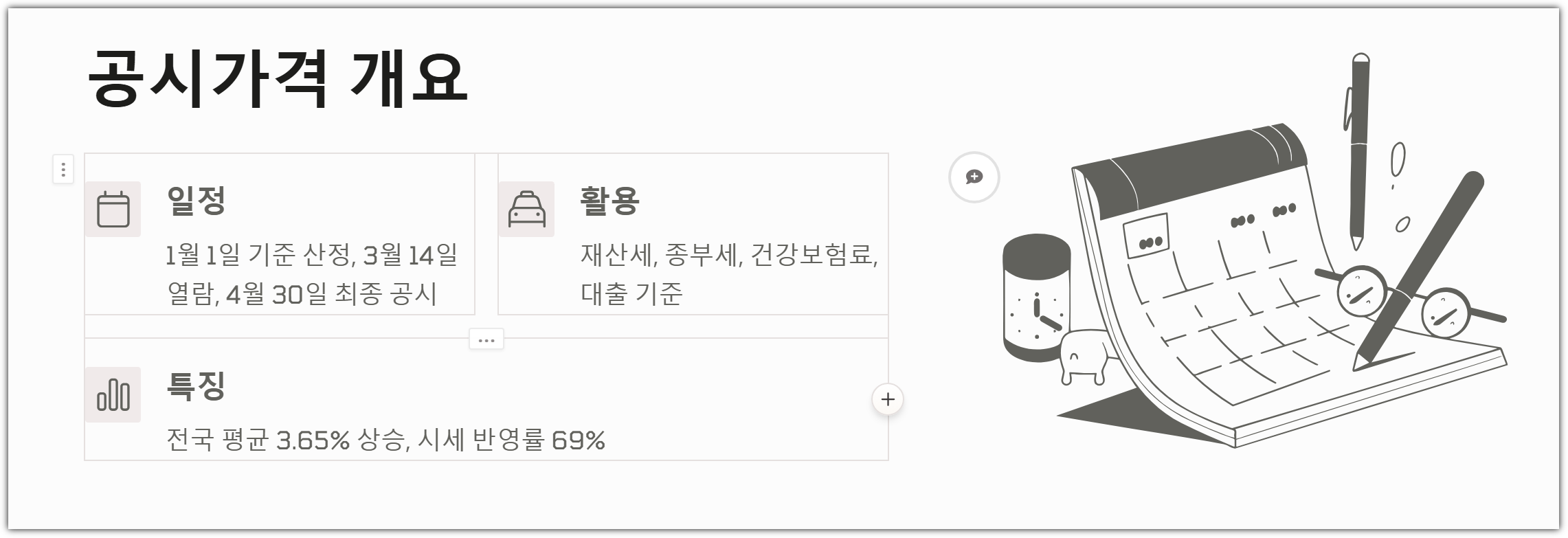 2025년 공동주택공시가격 개요