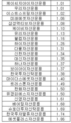 연금저축펀드 수수료 순위2
