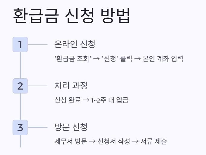 국세청 환급금 조회 신청 바로가기