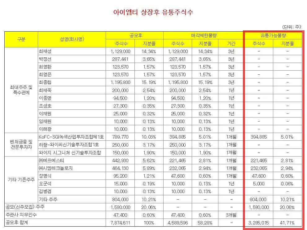 아이엠티 공모주