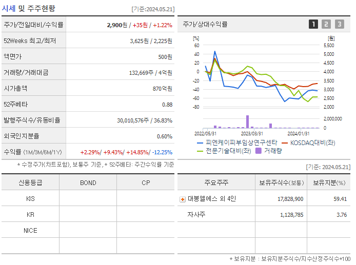 피엔케이피부임상연구센타_기업개요