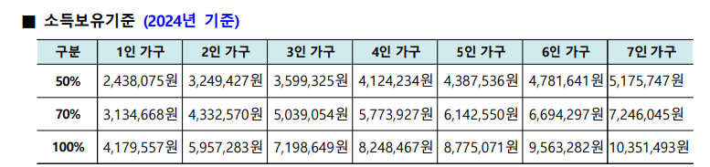 (은행원TIP)2024 매입임대주택 청약 신청 전략 및 공급주택 목록