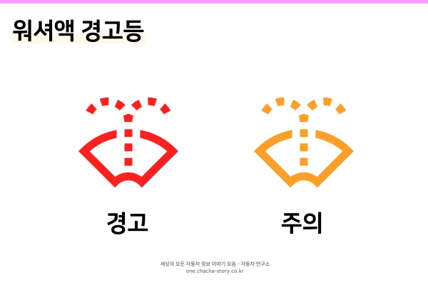 자동차-워셔액-경고등-경고는-빨간색-주의는-주황색