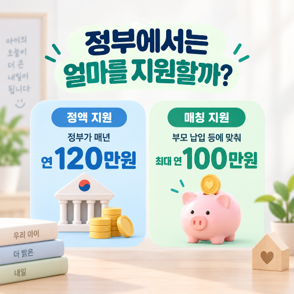 우리아이자립펀드 정부지원 방식인 정액 연 120만원과 매칭 방식 최대 연 100만원을 비교한 이미지