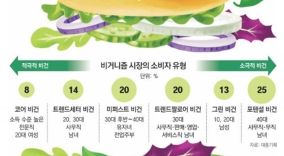 비건이미지