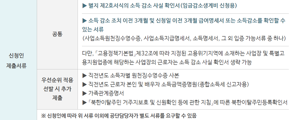 근로복지공단 임금감소생계비