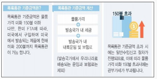 과세안내