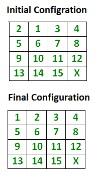슬라이드 퍼즐 알고리즘 (Slide Puzzle Algorithm)