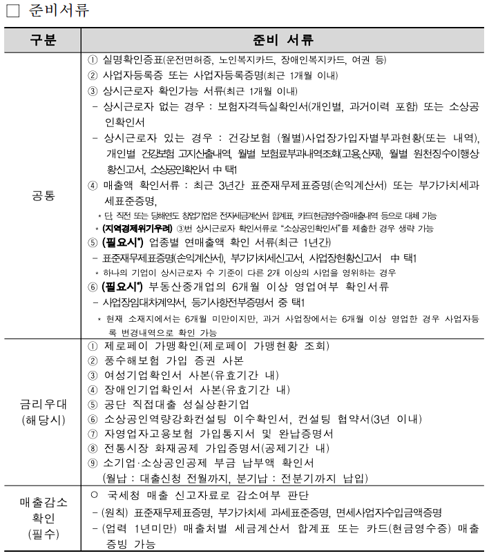 소상공인-정책자금-신청