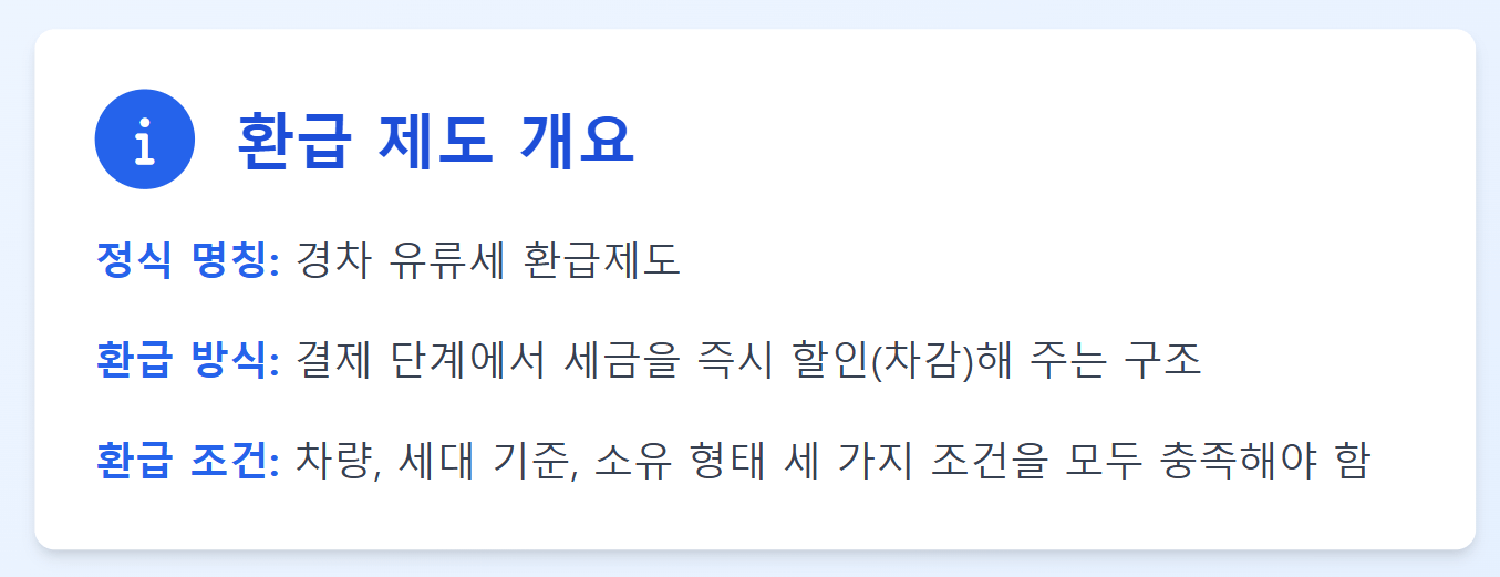 주유비 환급 신청