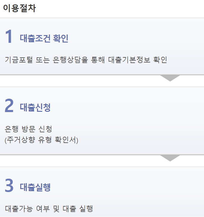 비정상거처 이주지원 버팀목전세자금