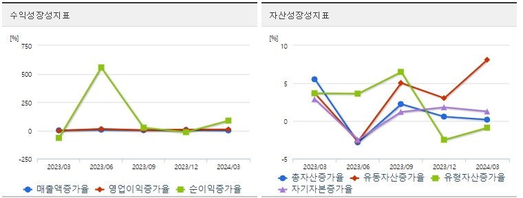 NAVER 주가 성장성
