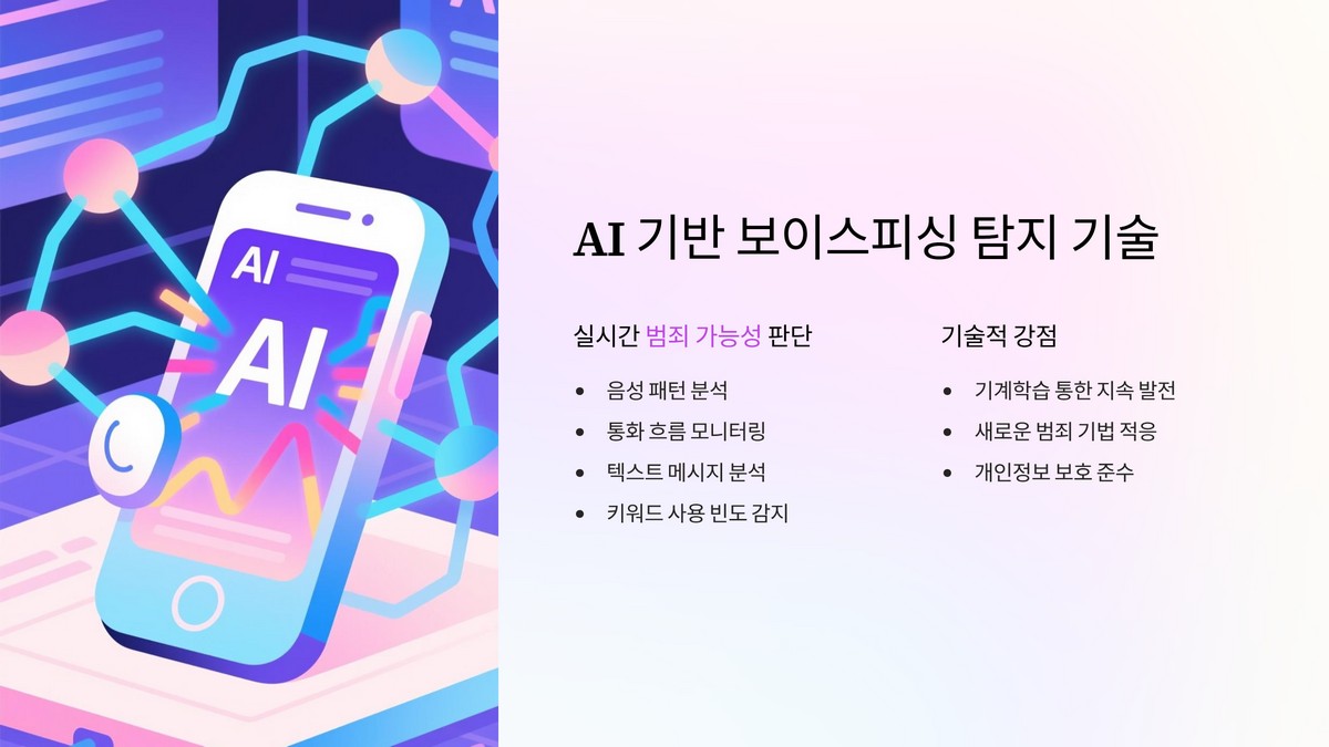 AI 기반 보이스피싱 탐지 기술 소개