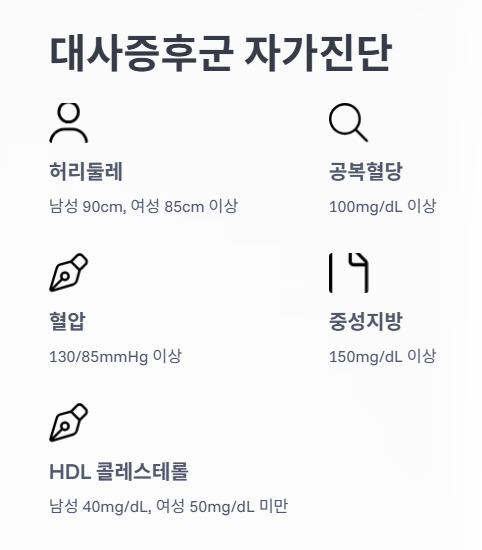 대사증후군 자가진단