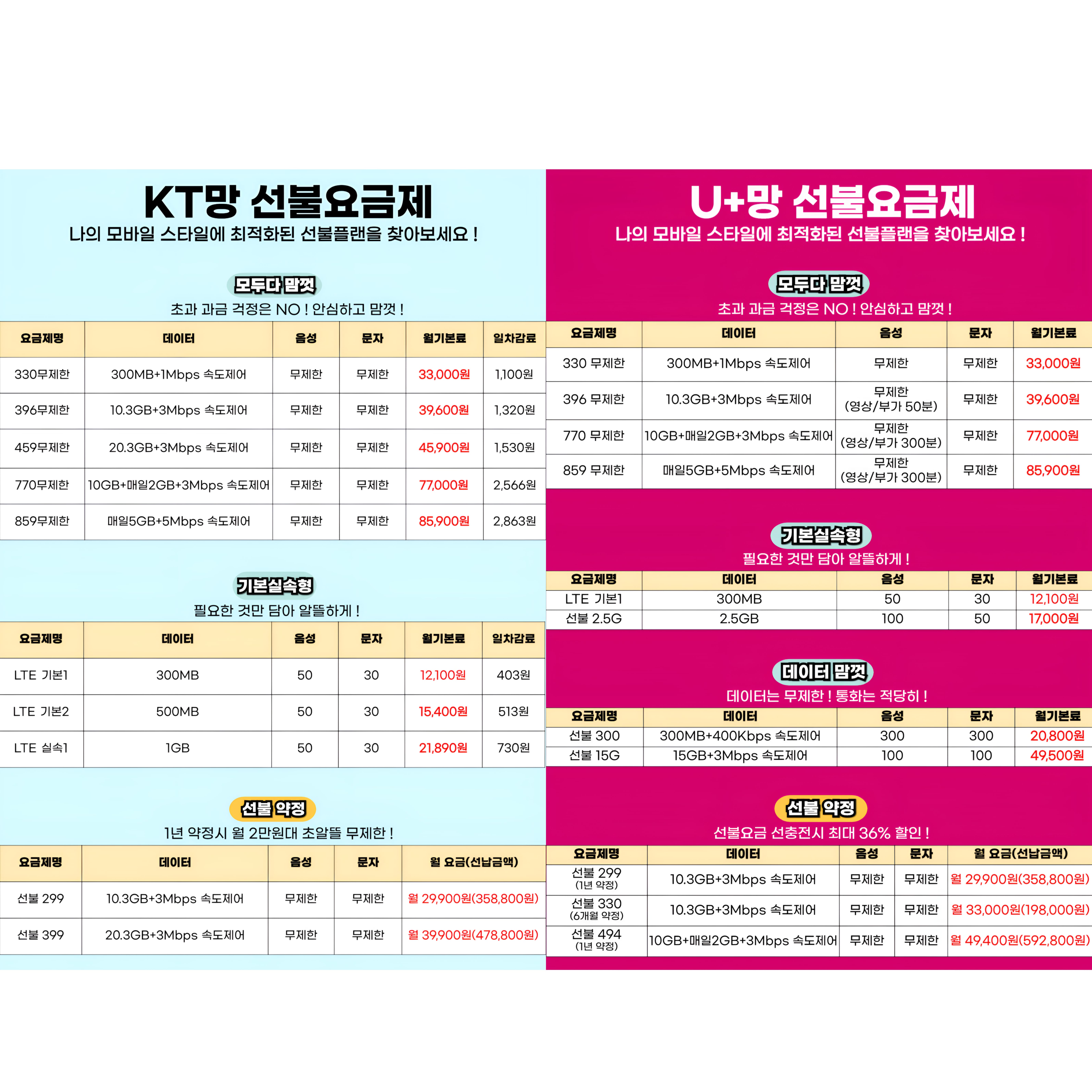 앤텔레콤_개통_요금제종류