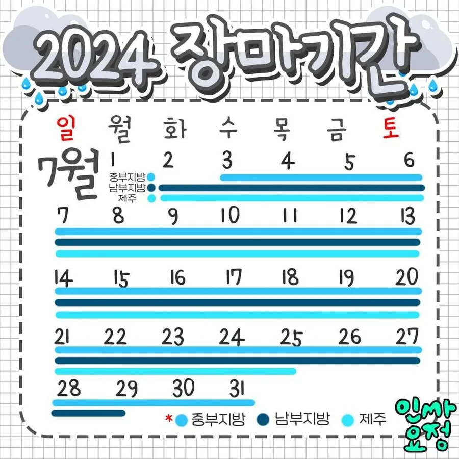 6월 7월 8월 장마 기간 시작일은 언제 미리 체크하는 장마철 생활 수칙 완벽 준비_6