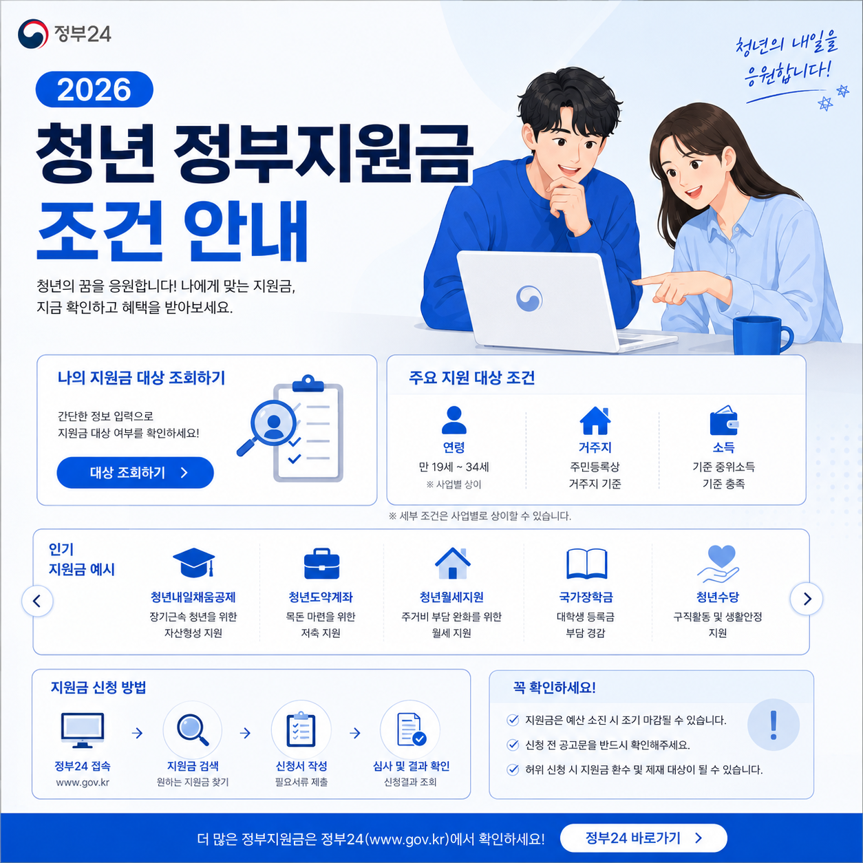 청년 정부지원금 신청 가능 나이 조건인 만 19세부터 만 34세까지를 안내하는 깔끔한 카드뉴스 스타일 인포그래픽 이미지
