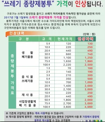 종량제 봉투 타지역 사용 과태료 요금_10