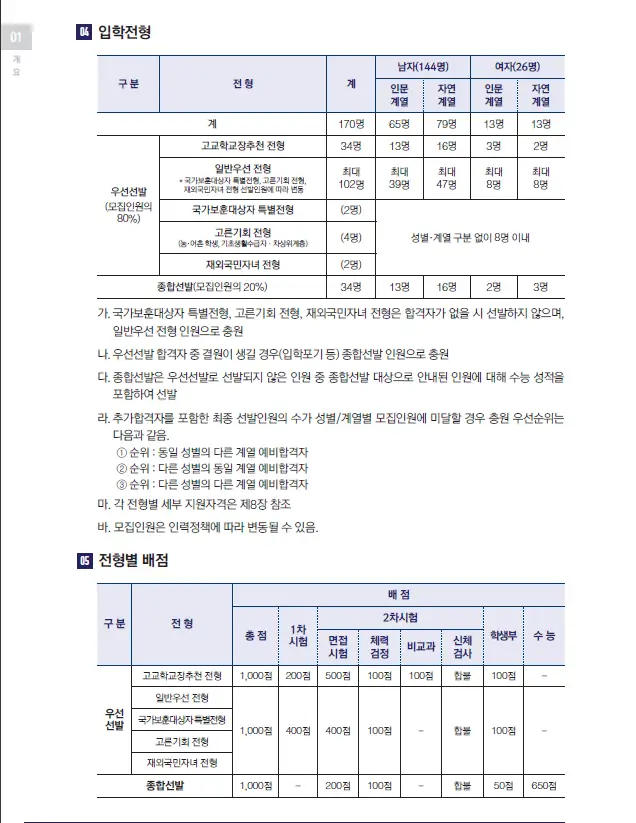 💪 2차시험 대비 필수 준비사항