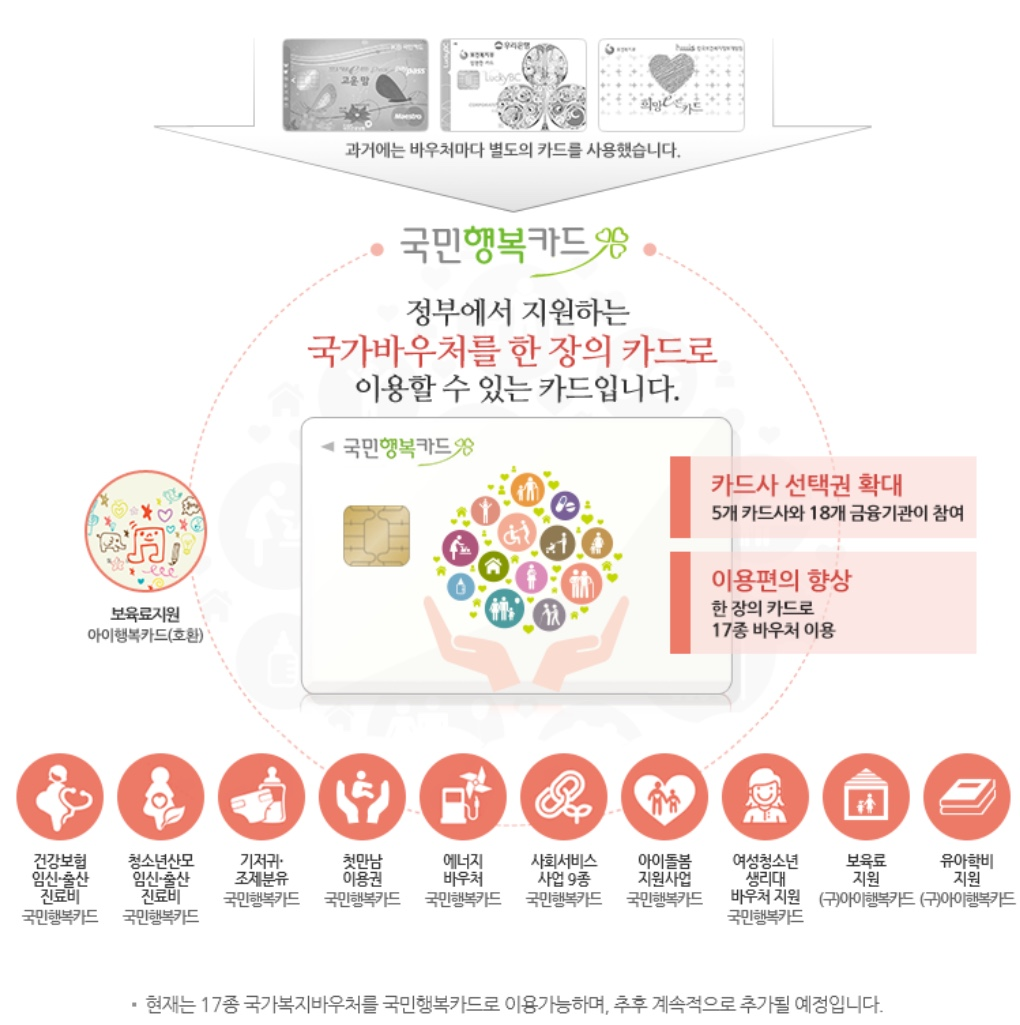 국민행복카드 바우처 사진