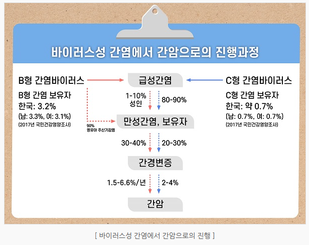 간암