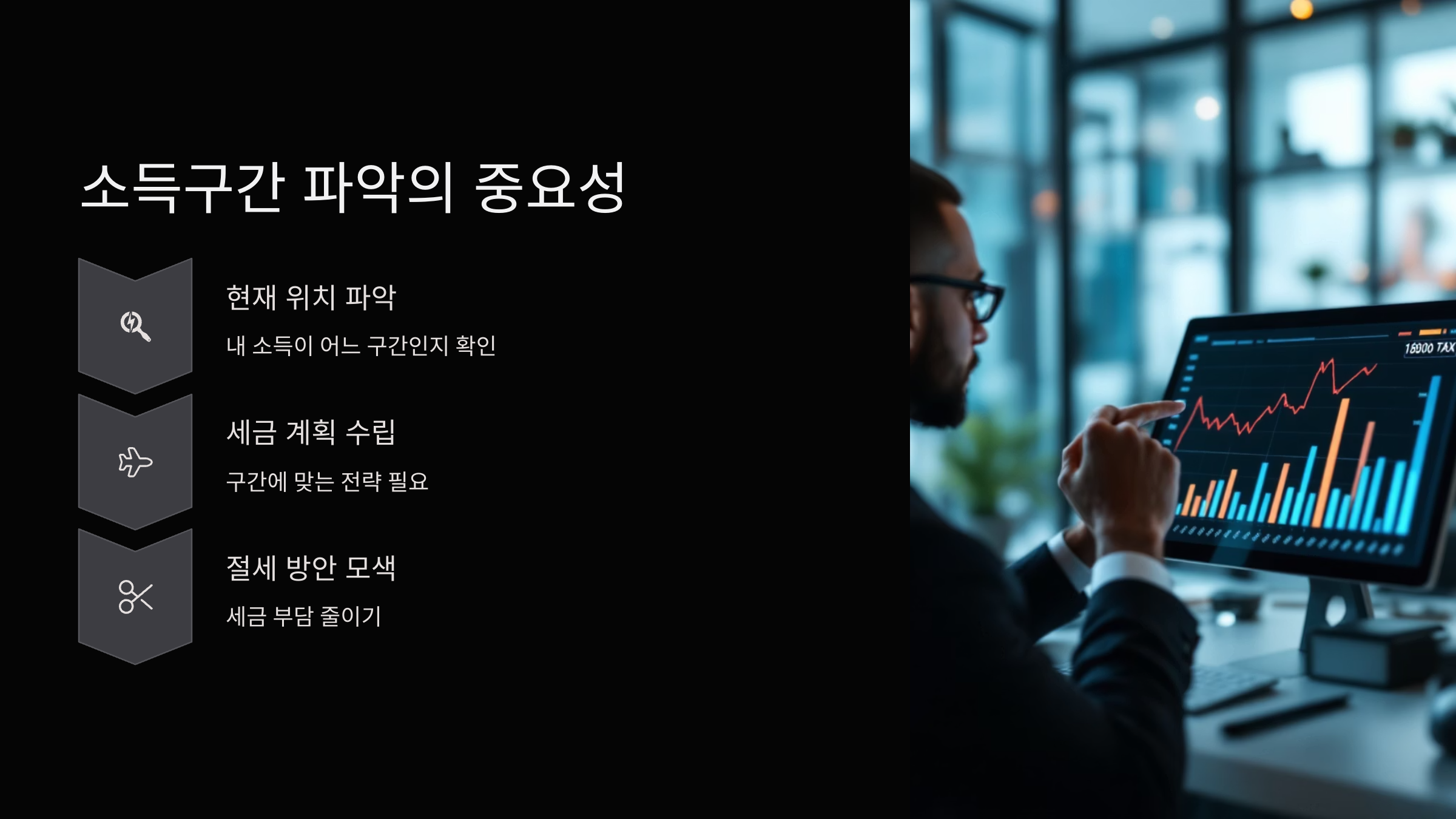소득구간