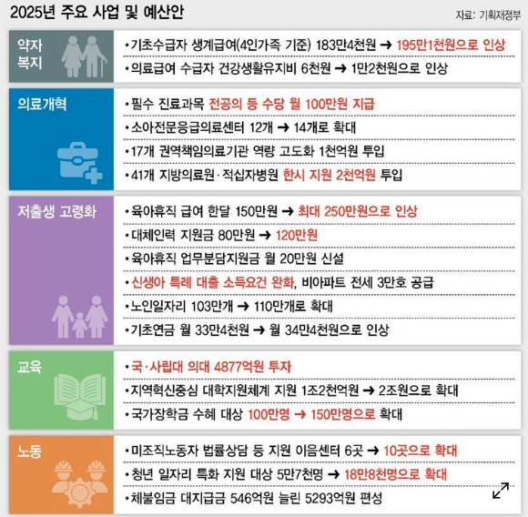 2025년 출산혜택