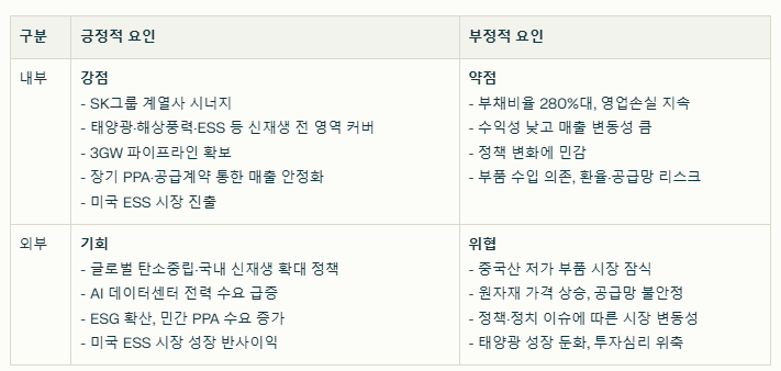 SK이터닉스 SWOT분석