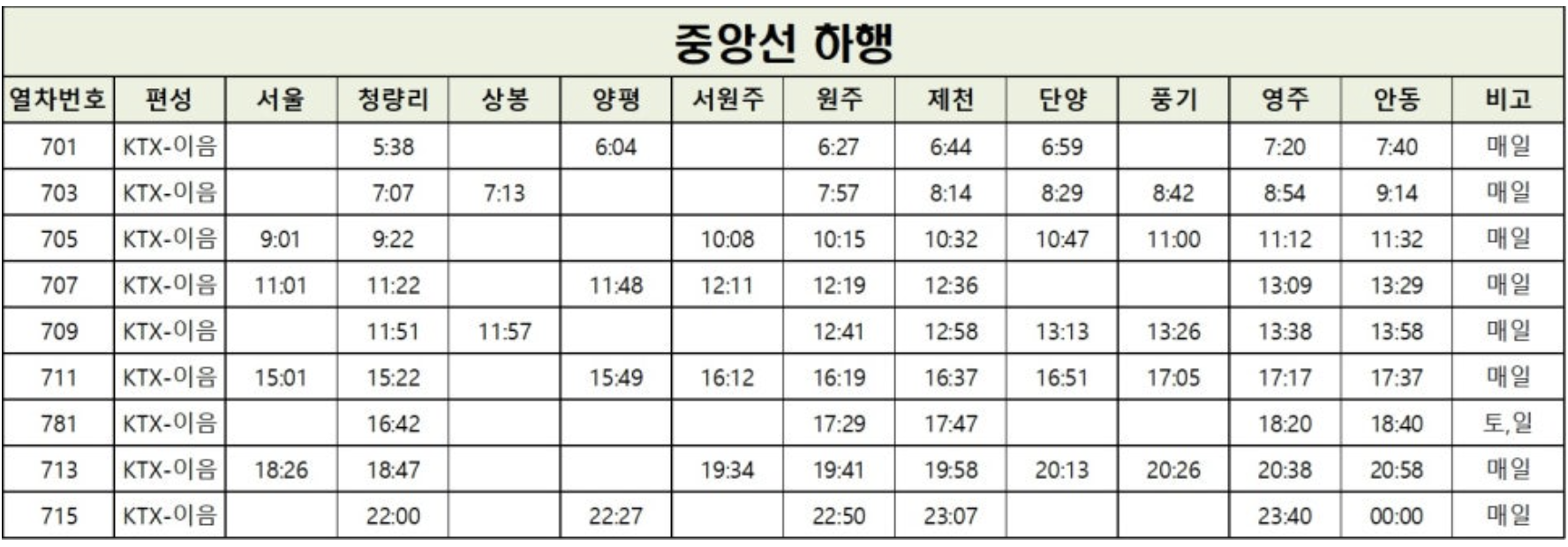 중앙선 KTX 열차시간표 다운로드