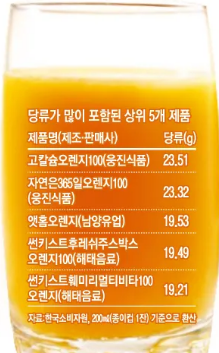 주스에 포함된 당류