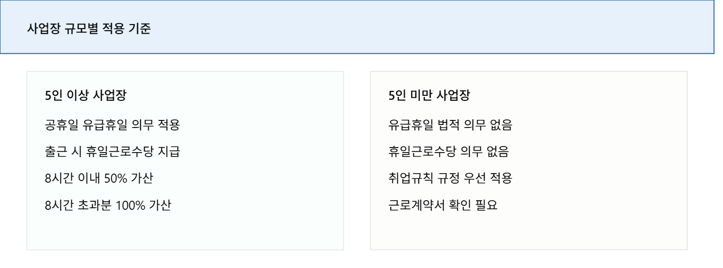 제헌절 공휴일 지정, 알바생도 적용될까? 근무·수당 기준 총정리