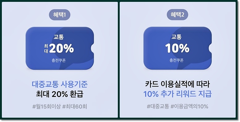 카드 이용실적에 따라 추가 지급