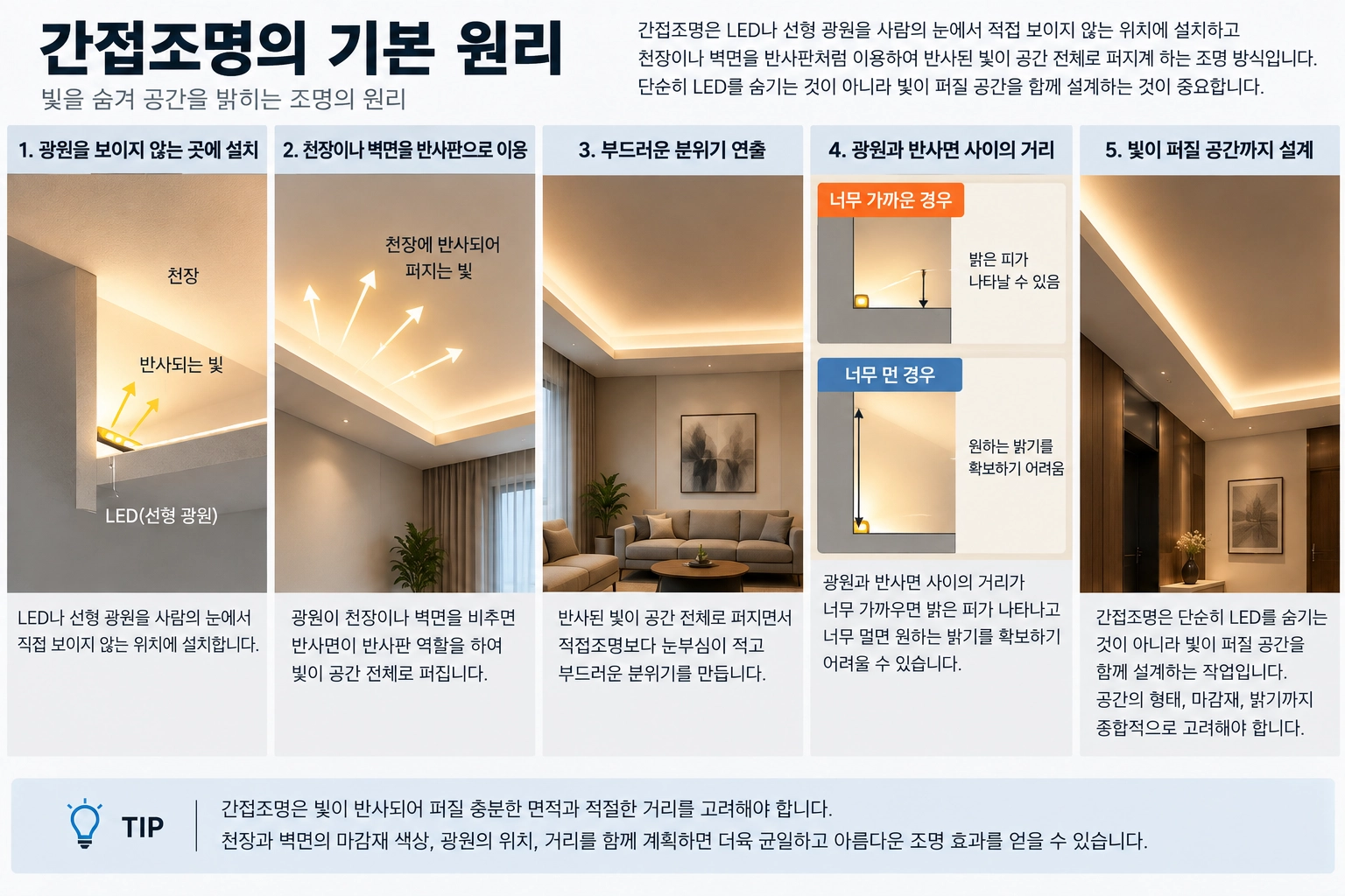간접조명의 기본 원리