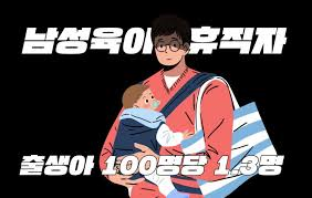 육아휴직