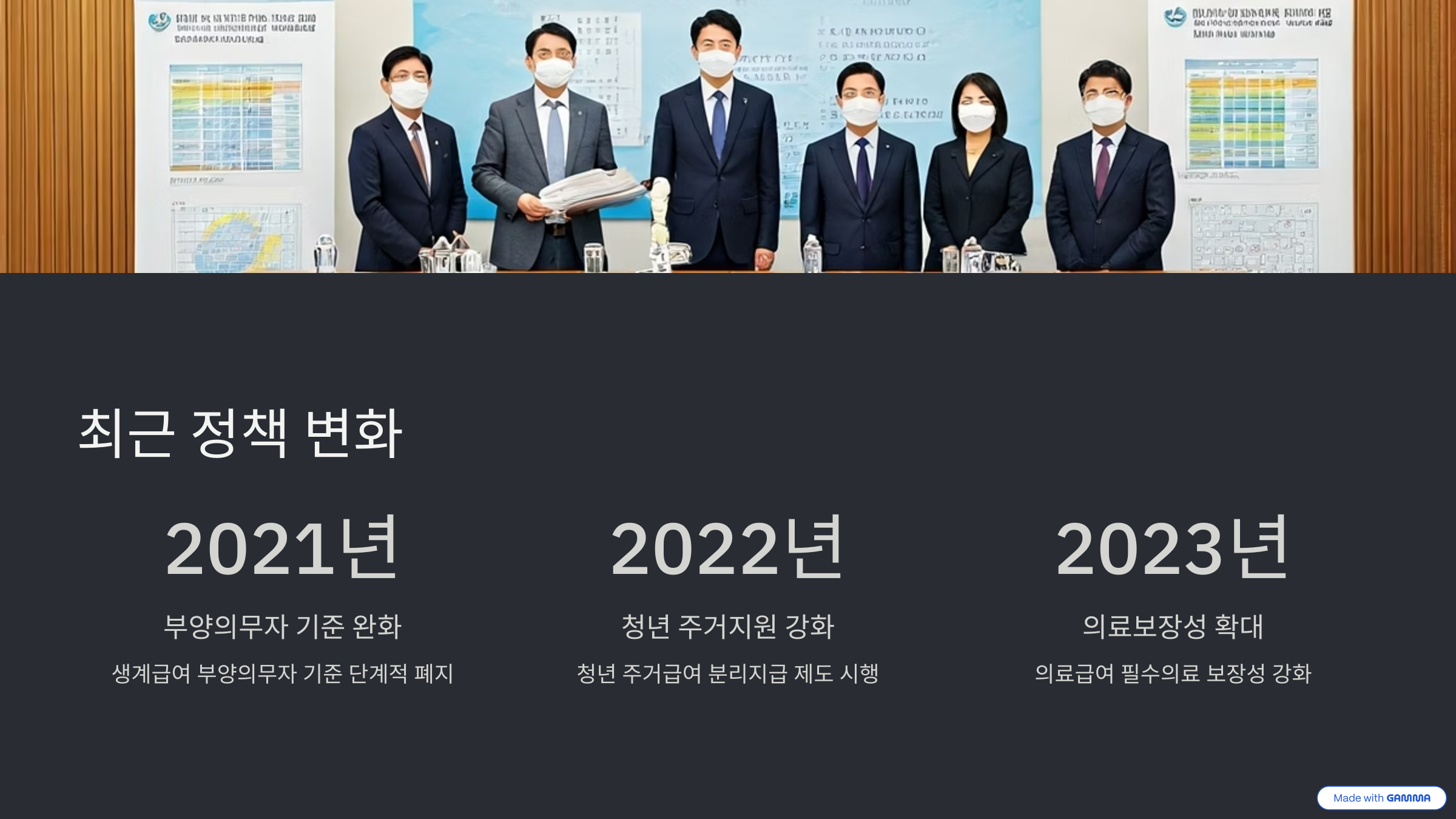 국민기초생활보장 급여 모의계산