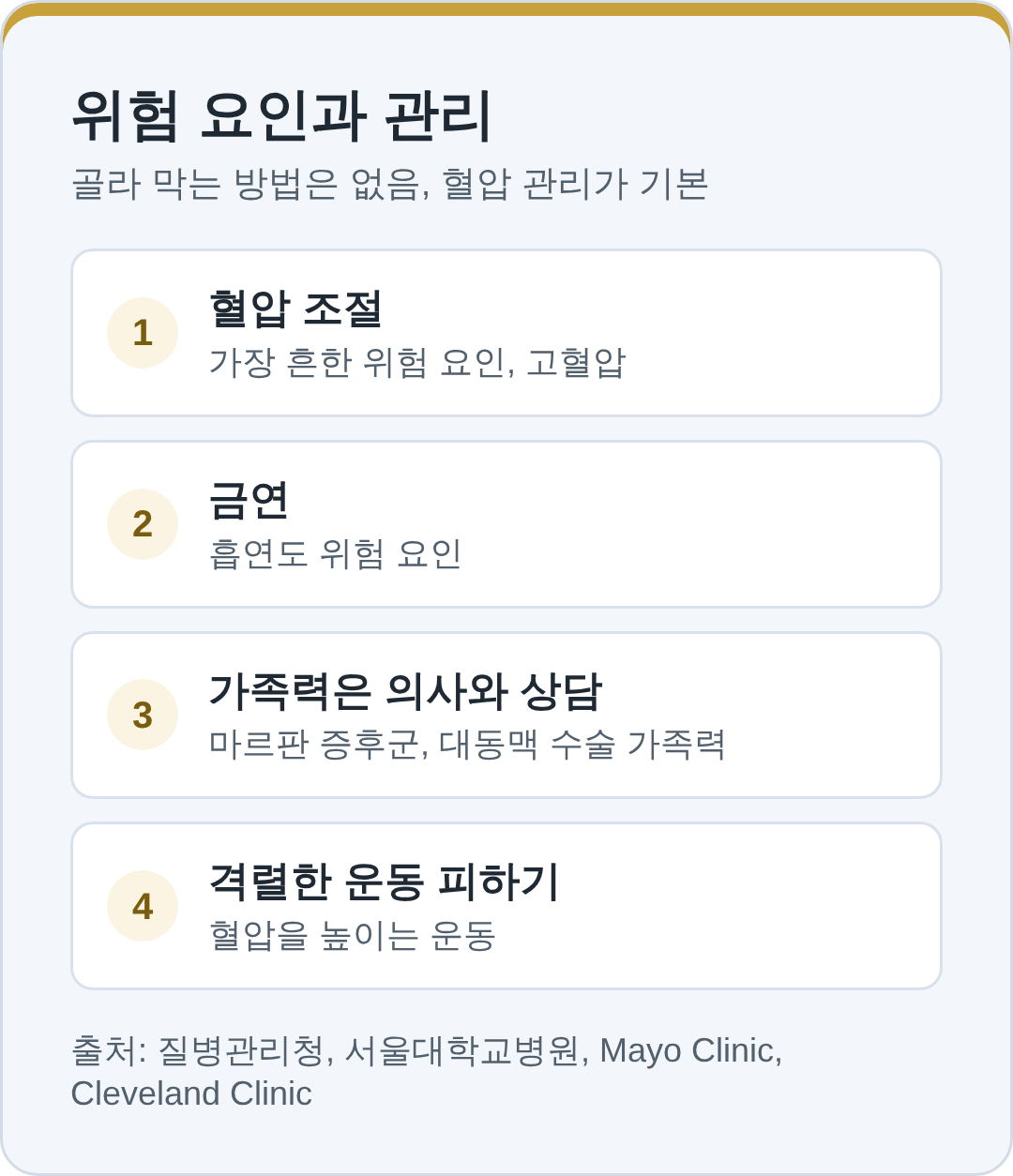 대동맥 박리 위험 요인과 관리, 혈압 관리가 기본