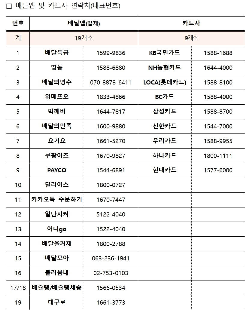 비대면-배달-외식-할인-쿠폰-신청
