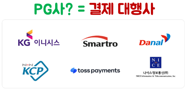 티몬-위메프-카드-결제-중단-카드-결제-취소-불가능-PG사-철수-카드-할부-철회권-직권-취소-카드사-중재-요청-카드사-이의-신청