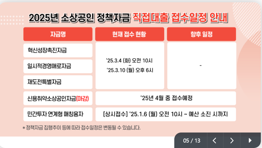 혁신성장촉진자금 신청 가이드: 2025년 소상공인 대출 최대 10억 지원 받는 방법