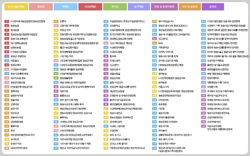 청송 사과축제 부스 배치도_1