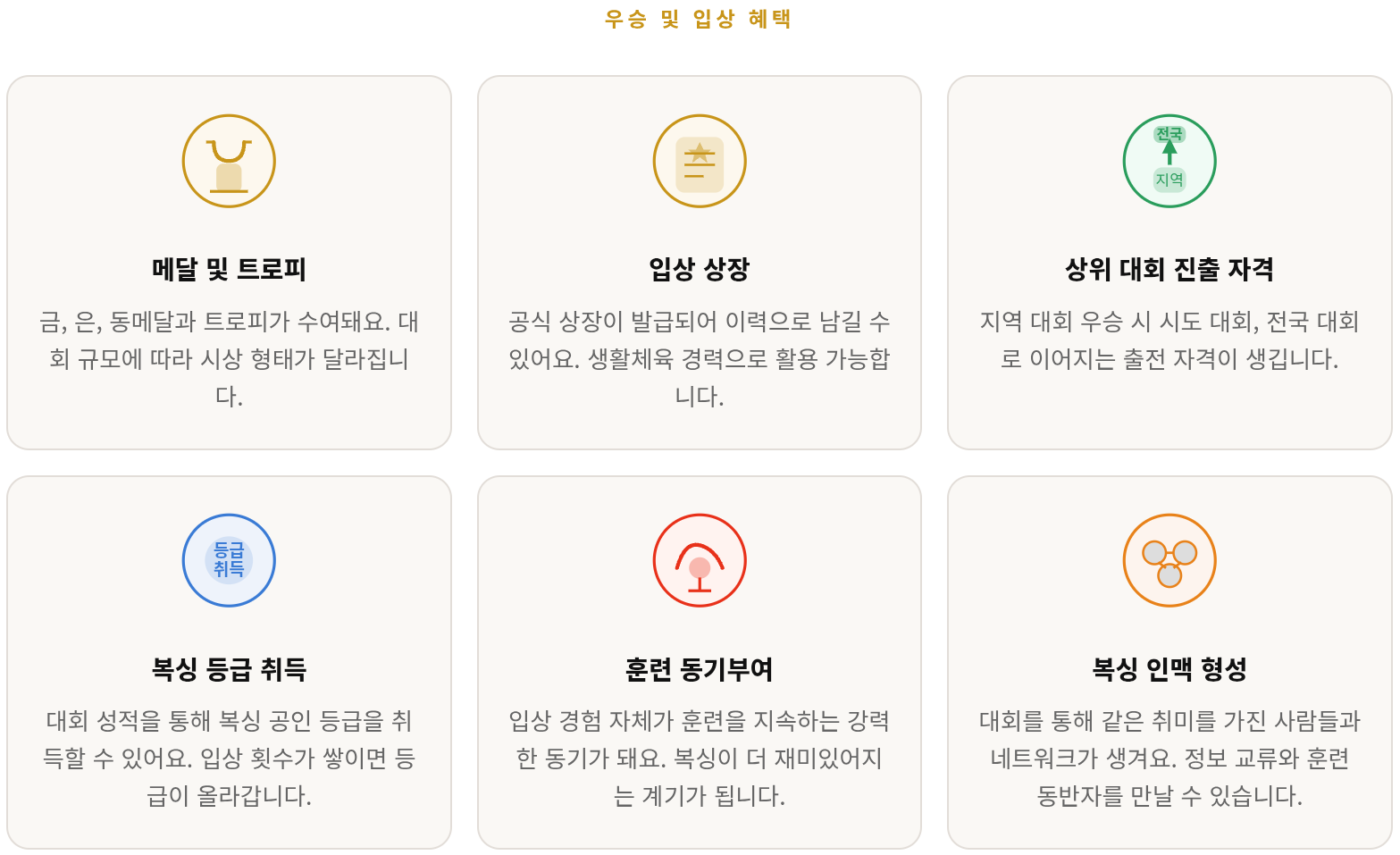 복싱 대회 나가고 싶다면 이것부터 읽어보세요 &mdash; 체급, 신청, 혜택까지