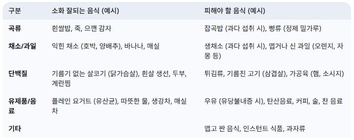 소화-잘되는-음식-피해야-할-음식